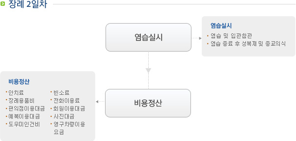 장례 2일차