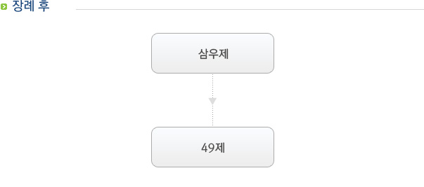 장례  후